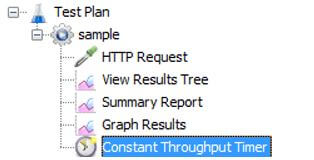 we need to create a Test Plan