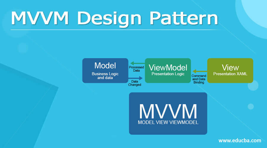 MVVM Design Pattern