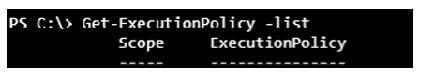 Configuration of Execution Policies