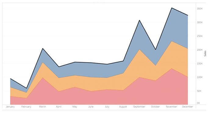 Tableau Zen Master 5