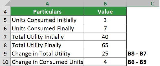 change in total utility and consumed units