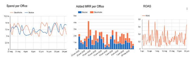 Tableau Templates juy