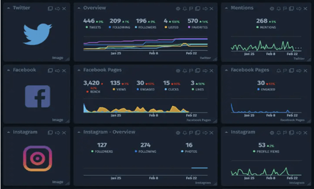 Tableau Templates liu