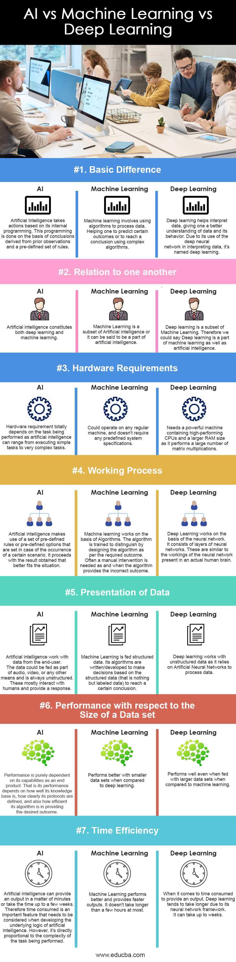 AI-vs-Machine-Learning-vs-Deep-Learning-info