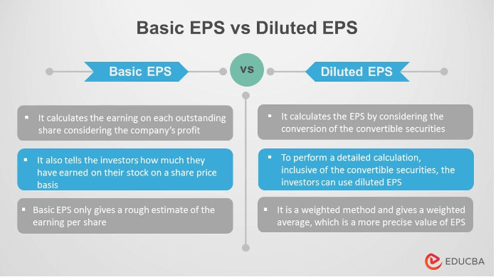 Basic EPS vs Diluted EPS