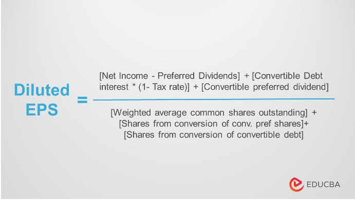 Calculation of Diluted EPS