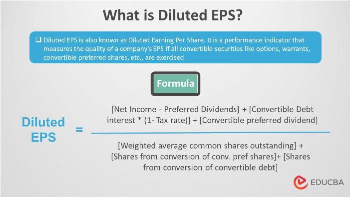Diluted EPS