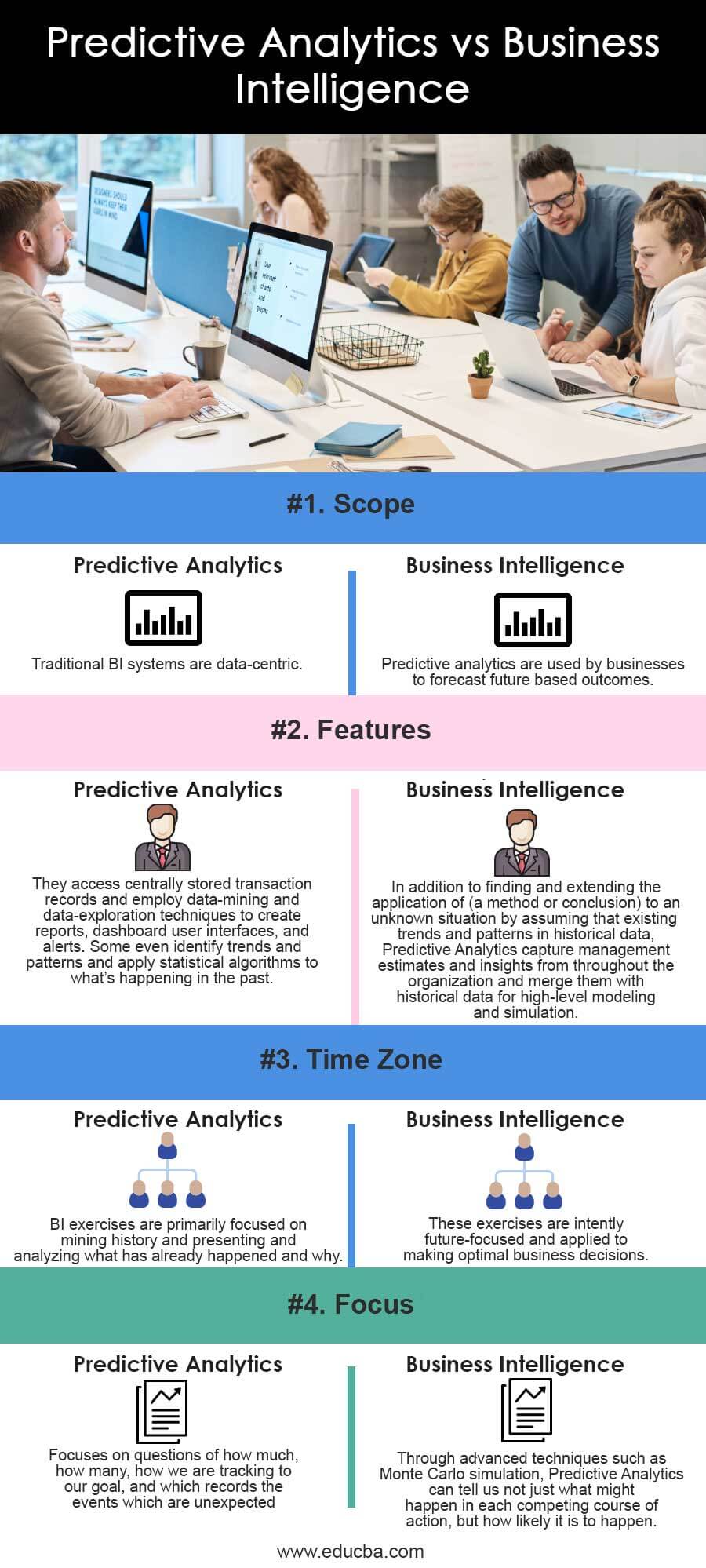 Predictive-Analytics-vs Business-Intelligence-info