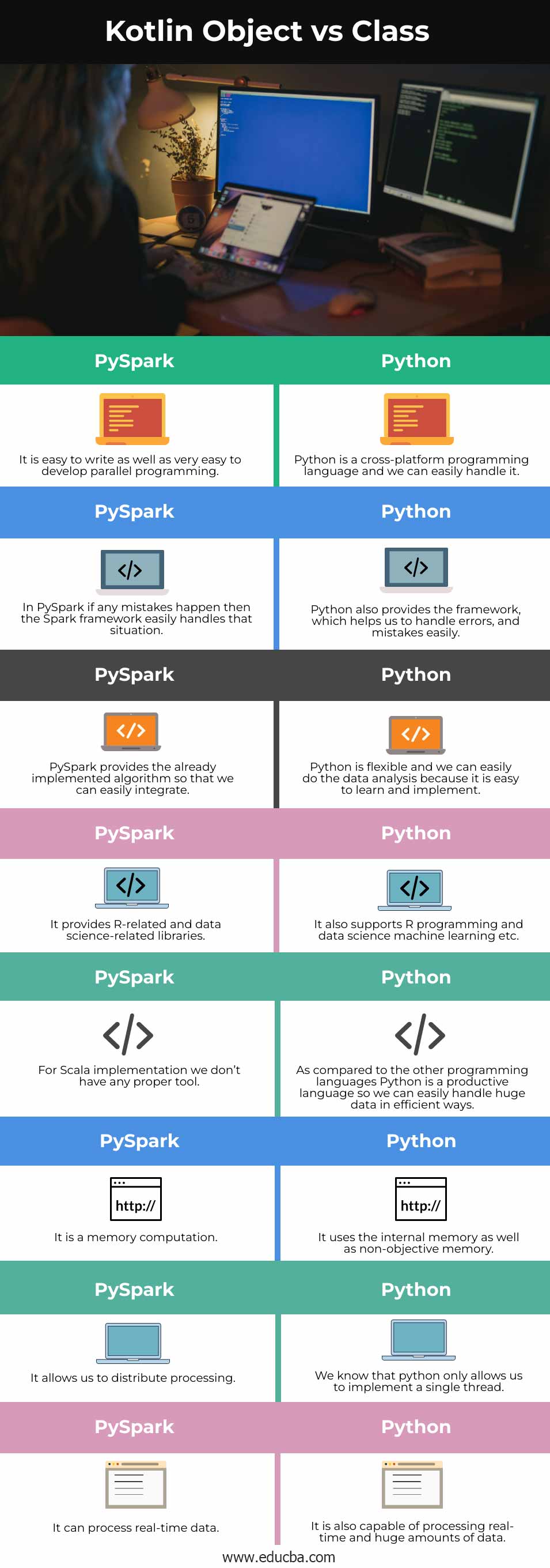 PySpark-vs-Python-info