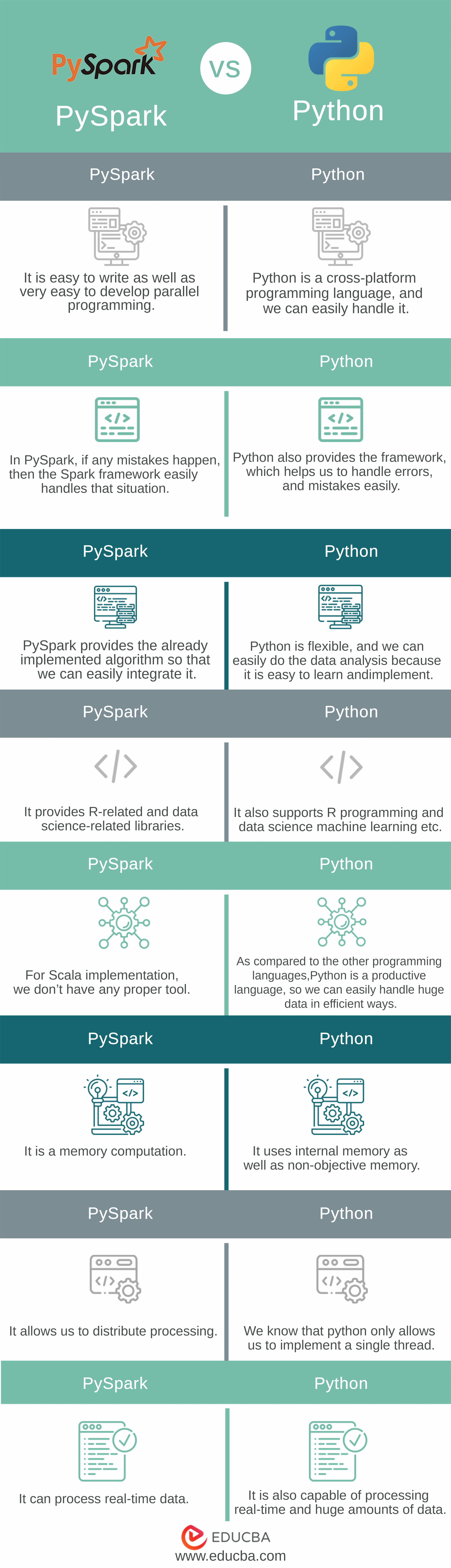 PySpark vs Python Info