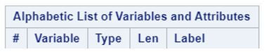 Alphabetic List of Variables and Attributes