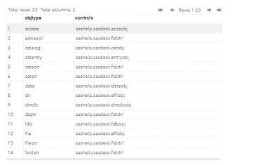 storing and fetching the nodup operations on SAS