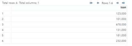 format of numeric digits with various scenarios