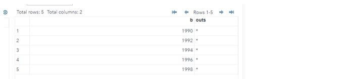 SAS Numeric to Character 6