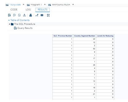 GLC:Province Number, Country Segment Number and Levels