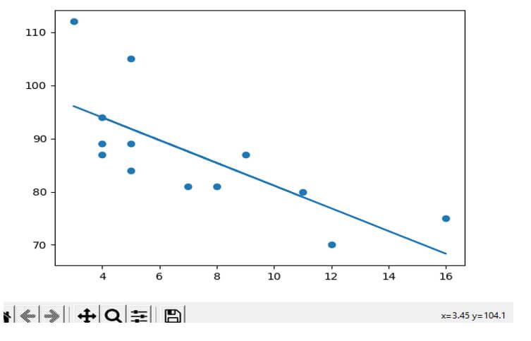 implement linear regression