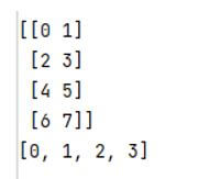 Scikit Learn Train Test Split 1