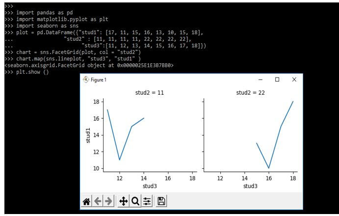 customizing the data grid as multiple plots