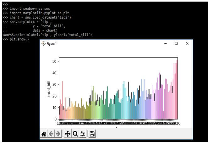 data set name as tips and the seaborn and matplotlib library