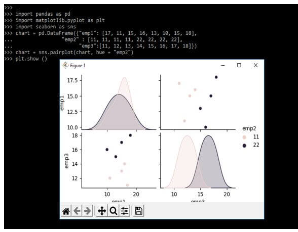 graph by using pairplot