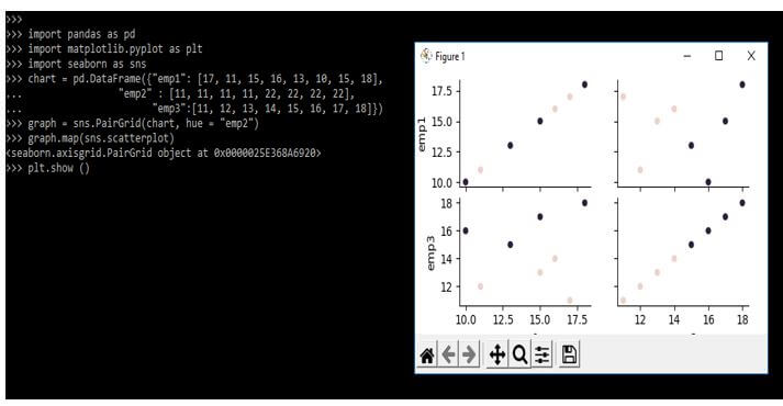 plotting the scatterplot