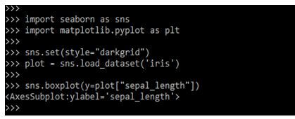 plot the graph using the boxplot function