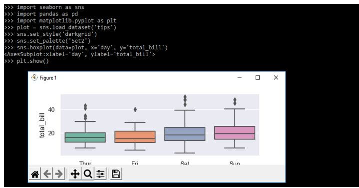 load of the default data set data using the load dataset function