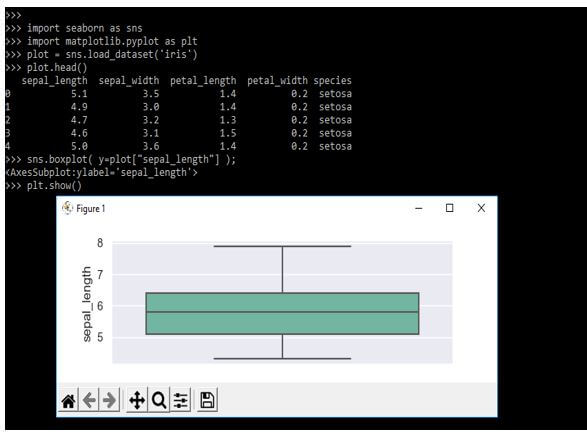 we are loading the dataloading the data of the iris