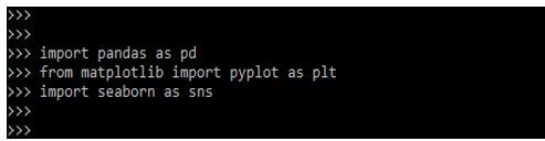 import the panda's library and seaborn pyplot library
