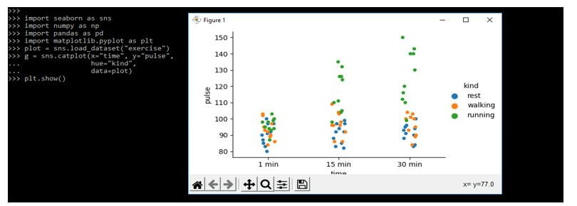 loading the dataset of exercise