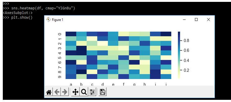 using single color with sequential