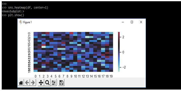 specifying the value at the time of plotting data