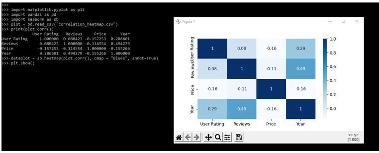 how we can create the seaborn correlation heatmap