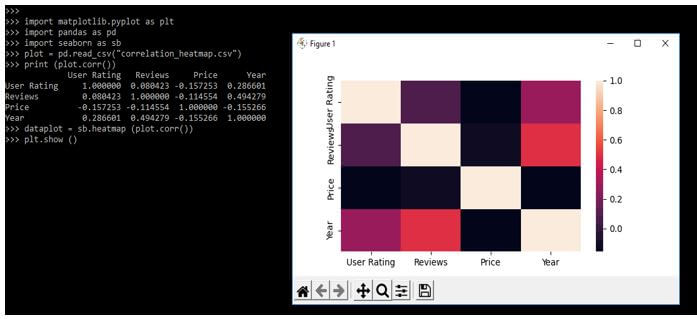 we are using only data parameter