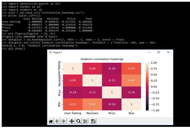 using vmin and vmax parameters to create it