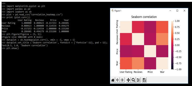 return the correlation of the dependent variable