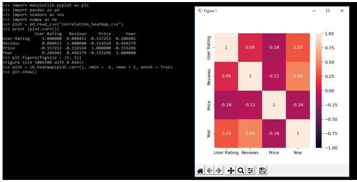 we are using the vmin and vmax