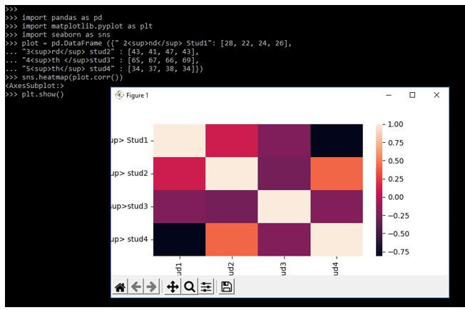 creating our data set