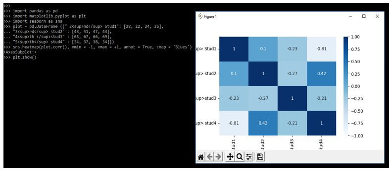 we are importing the pandas module