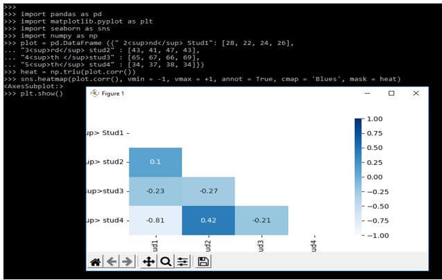 using the numpy library to define the example