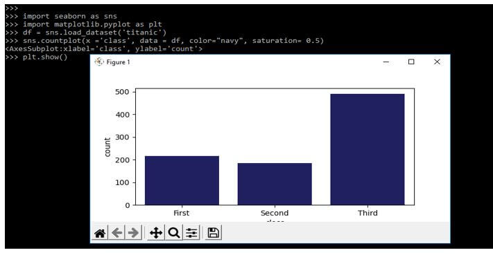using color and saturation parameter