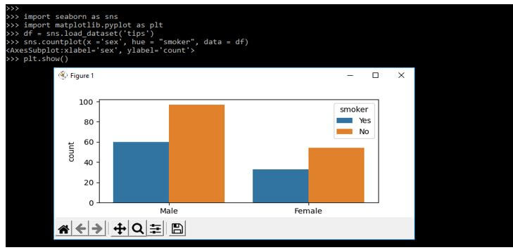 Seaborn Countplot 6