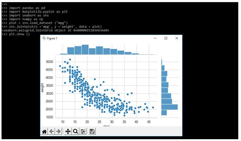 seaborn distribution joint plot