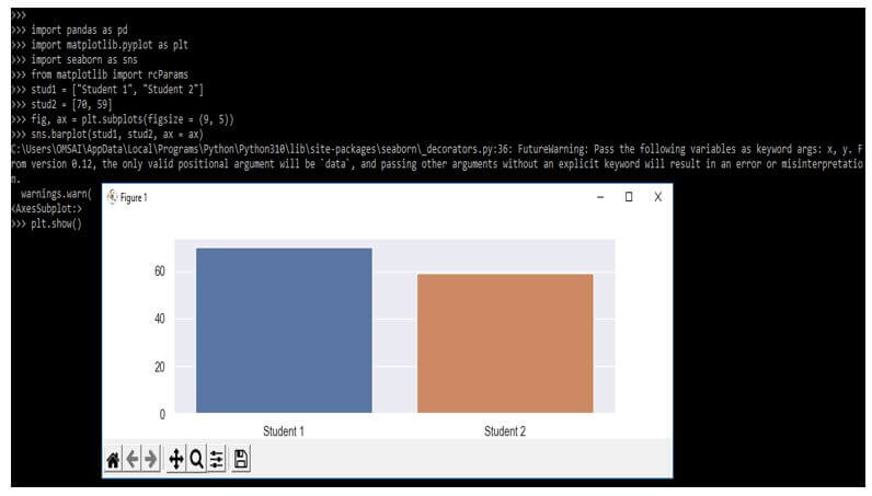 utilizing the argument of figsize for defining the graphic dimension