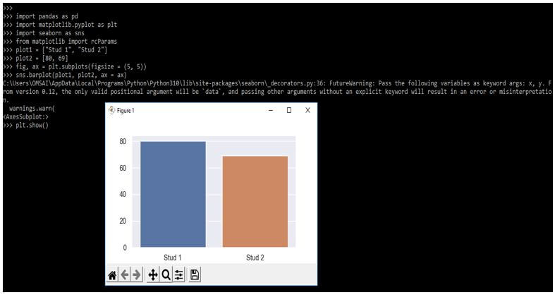 Seaborn Figure Size 5
