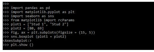 creating the boxplot