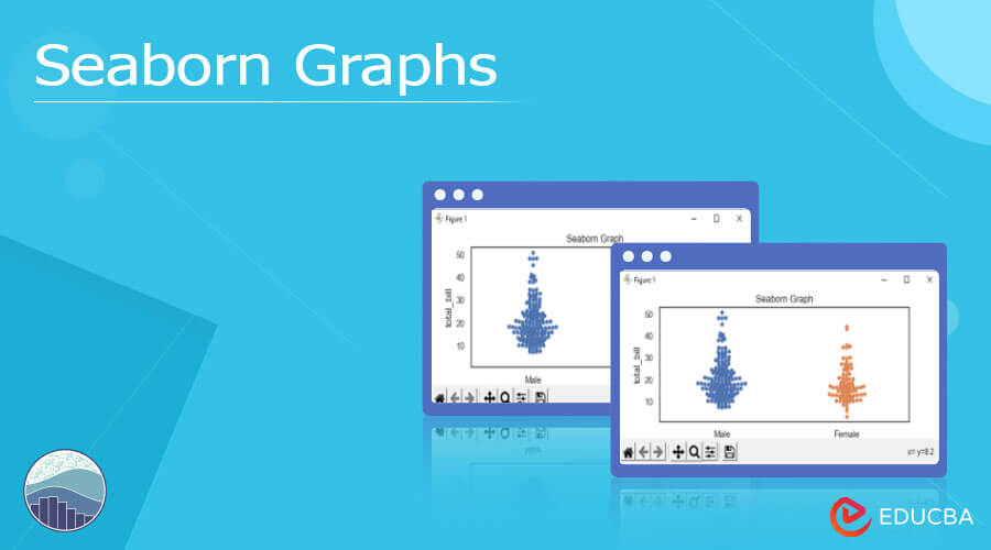 Seaborn Graphs
