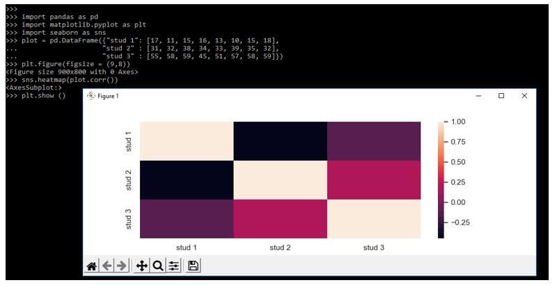 Seaborn Heatmap Size 2