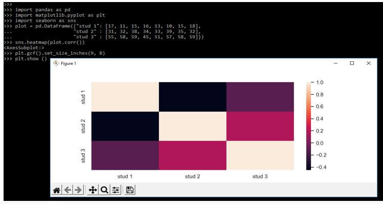 Seaborn Heatmap Size 3