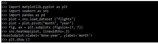 Seaborn Heatmap Size 4